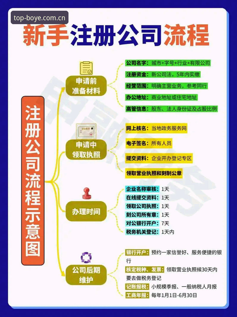 博业娱乐电脑版 新手必读:博业娱乐电脑版注册下载全流程实用指南