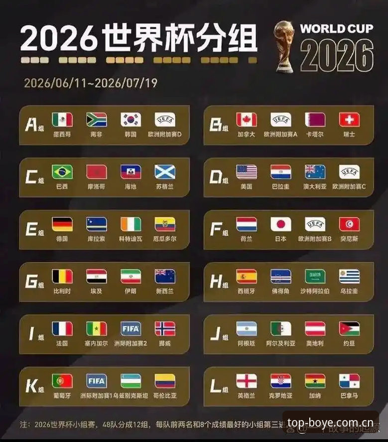 U17世界杯抽签结果揭晓：国足与西班牙同组，博业体育平台观赛实用指南